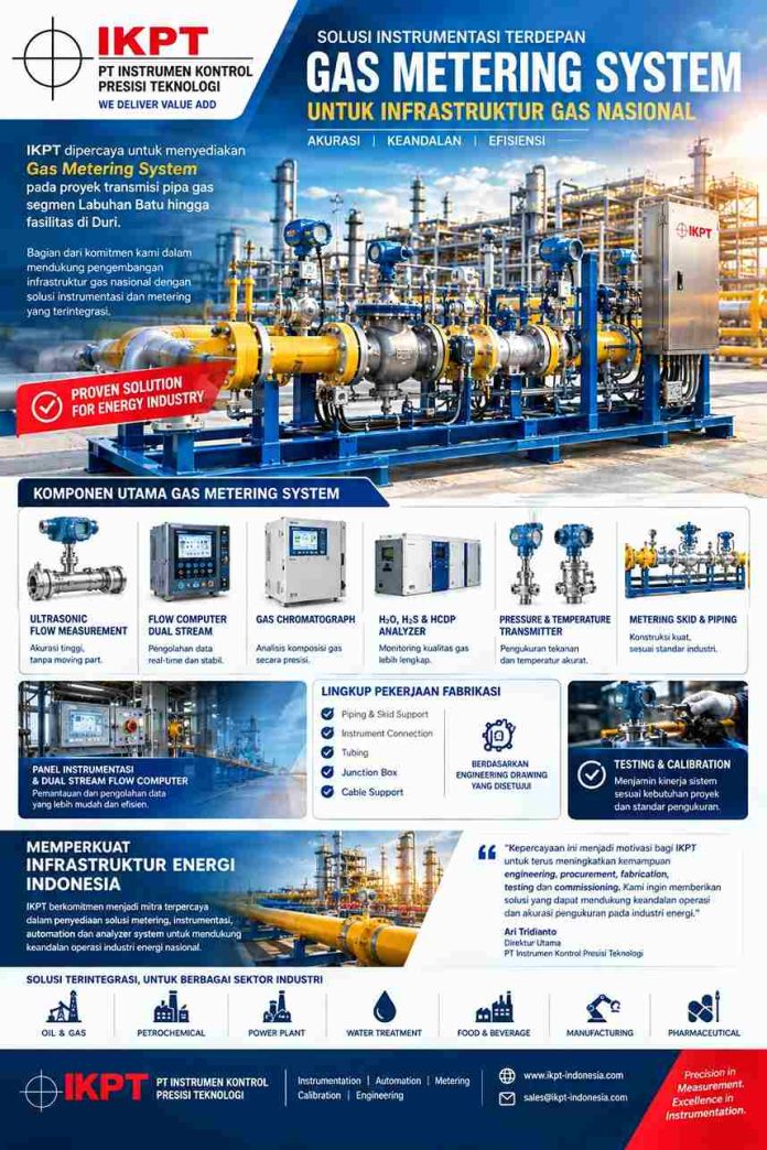 ikpt-perkuat-peran-dalam-penyediaan-gas-metering-system-untuk-infrastruktur-gas-nasional ikpt-perkuat-peran-dalam-penyediaan-gas-metering-system-untuk-infrastruktur-gas-nasional